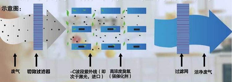 注塑行業(yè)需治理廢氣嗎？