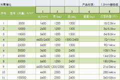 光氧設(shè)備有哪些型號可以選擇？