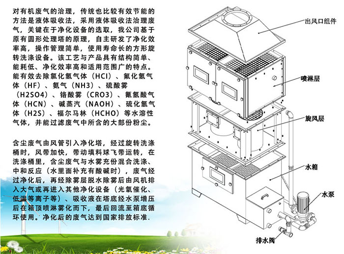 旋流凈化塔工作原理介紹